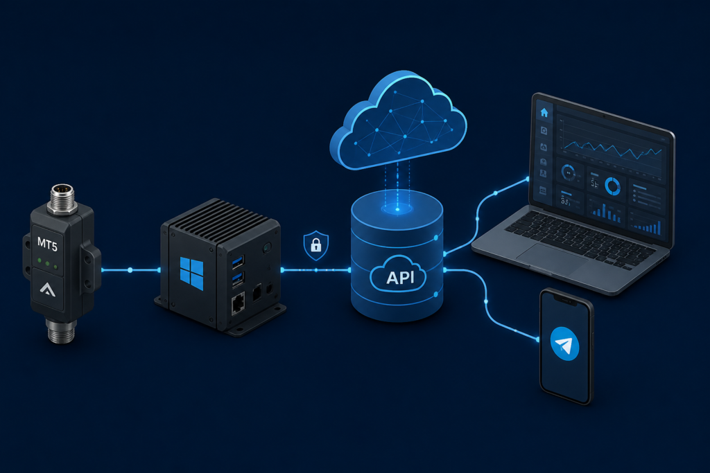 EA Watchdog trong kiến trúc giám sát VPS–MT5: từ “máy còn chạy” đến quan sát có bằng chứng
