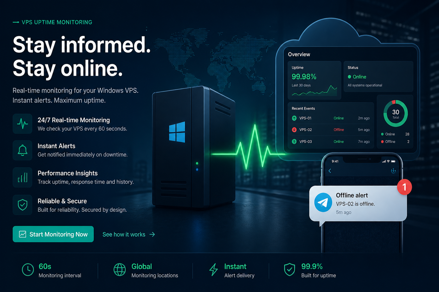 DNT FindMe VPS Uptime — giám sát VPS 24/7